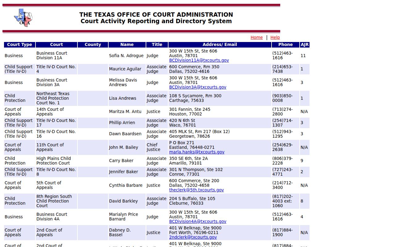 Crockett County warrant search court directory result for District, County, and Justice courts