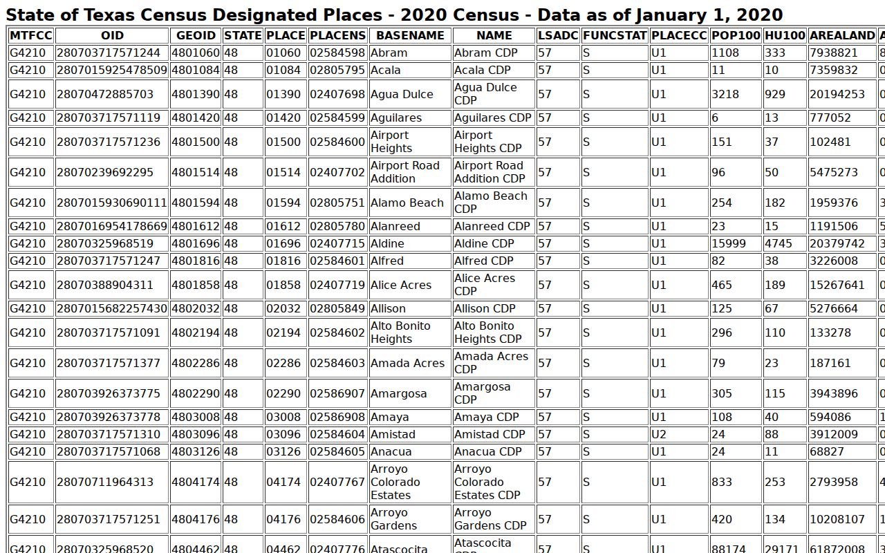 Crockett County city court warrant context, Ozona CDP Census classification